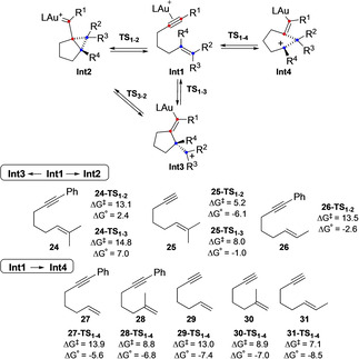 Scheme 11