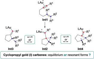 Scheme 2