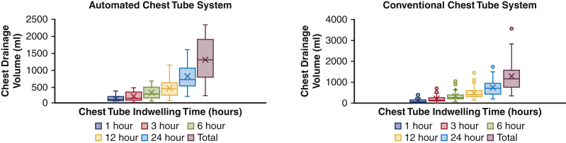 Figure 6