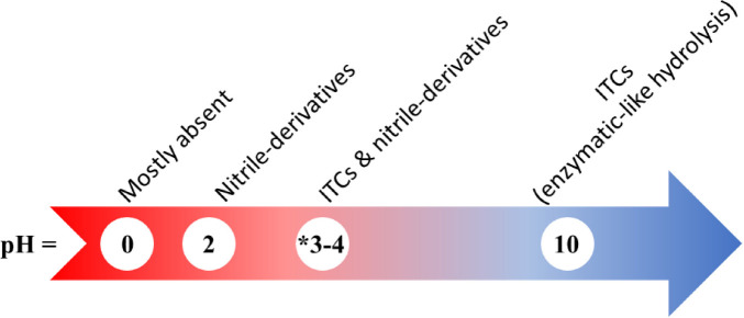 SCHEME 4