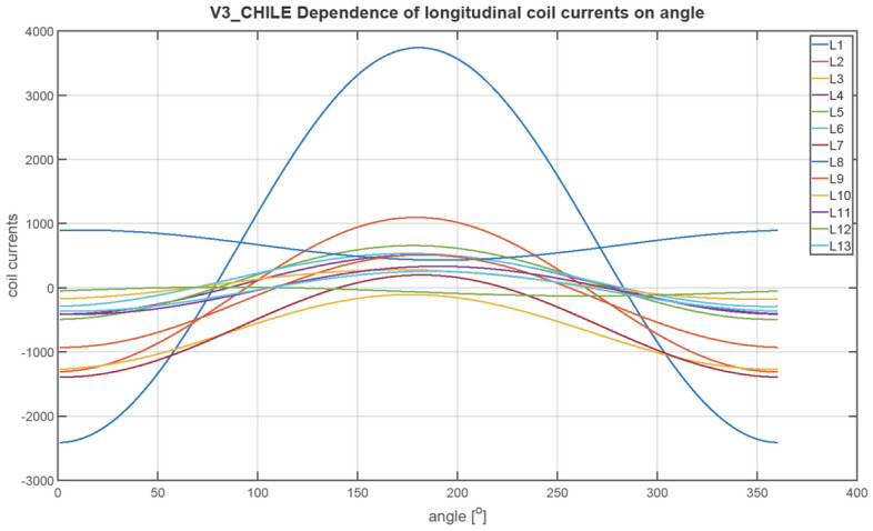 Figure 24