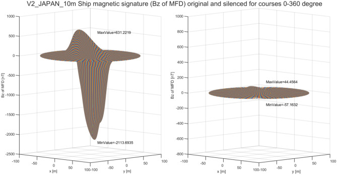 Figure 21