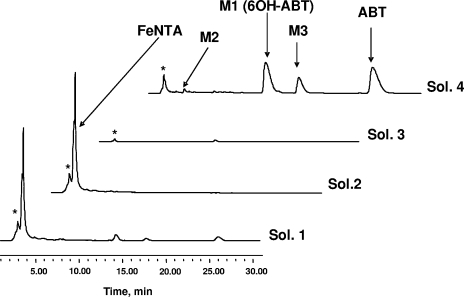 FIG. 7.