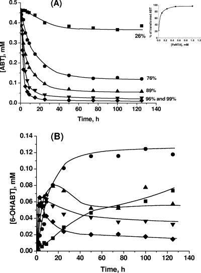 FIG. 9.