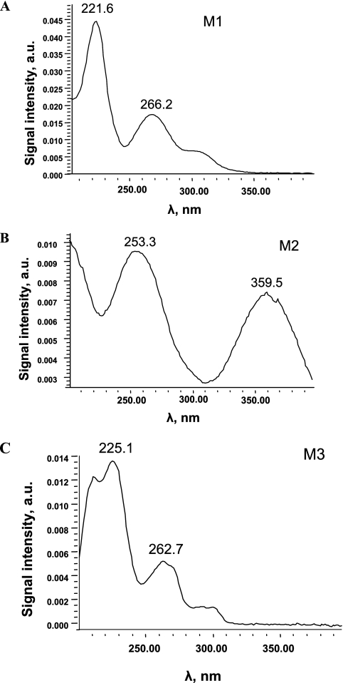 FIG. 6.