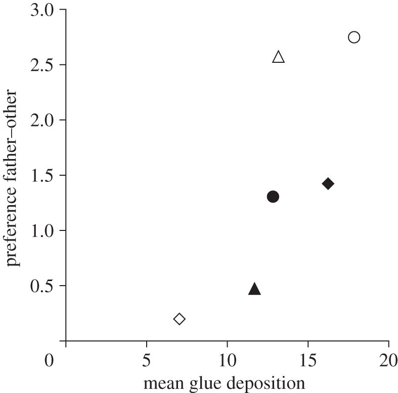 Figure 2.