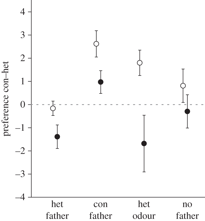 Figure 1.