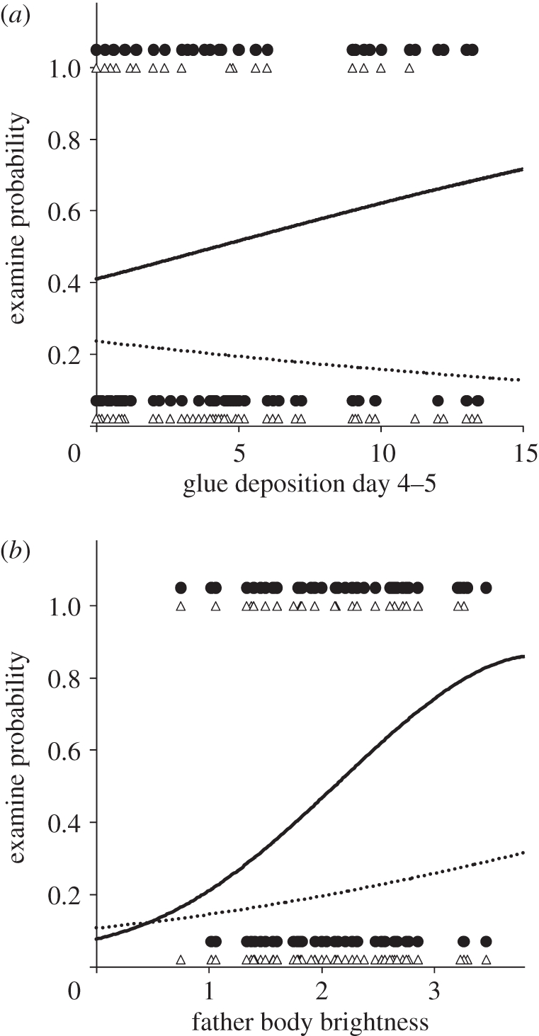 Figure 3.