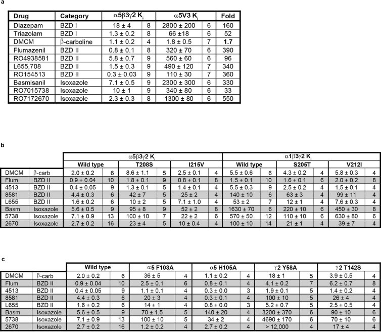 Extended Data Fig. 4