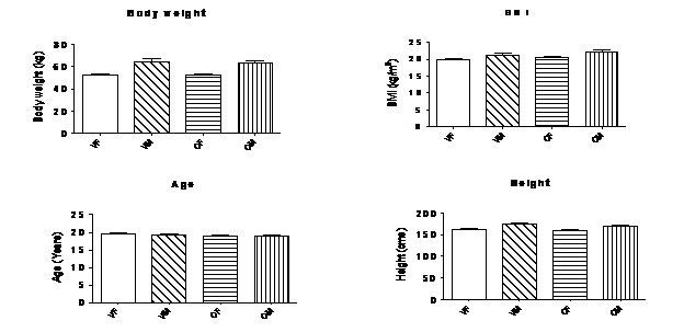 [Table/Fig-1]: