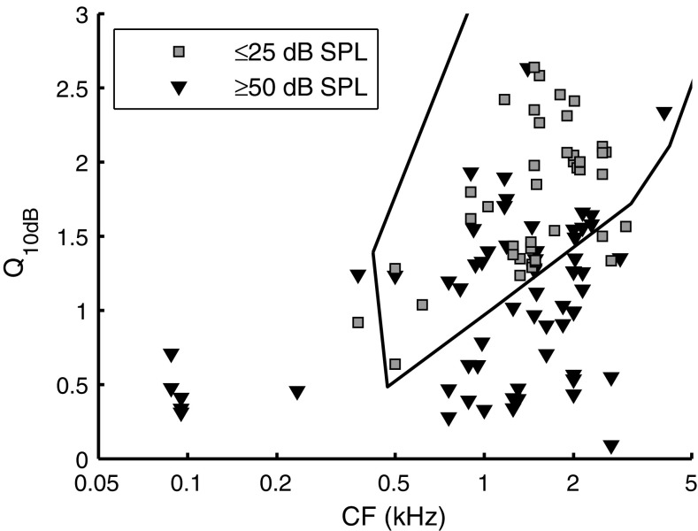 FIG. 5