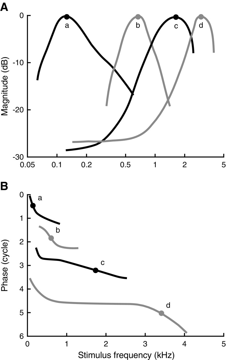 FIG. 4