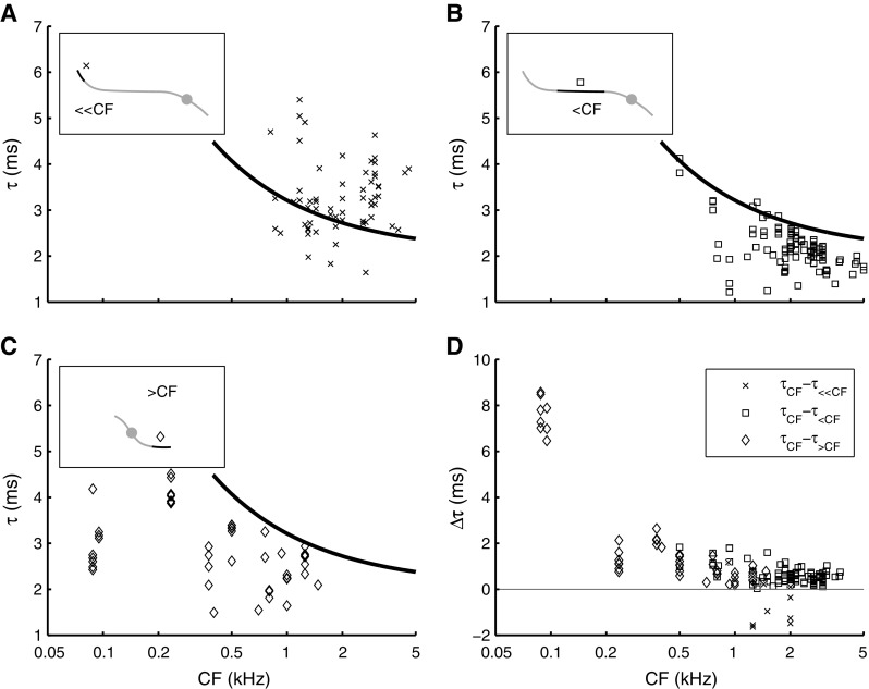 FIG. 7