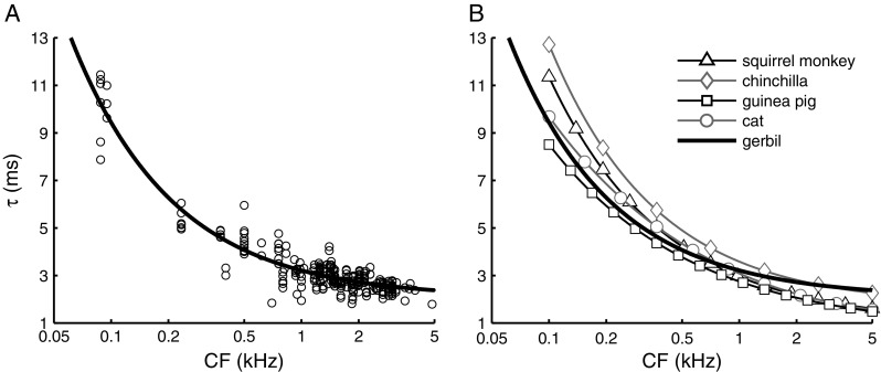 FIG. 6