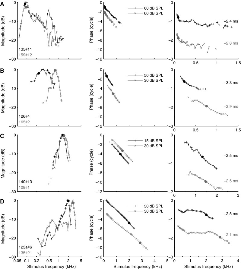 FIG. 3