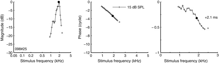 FIG. 2