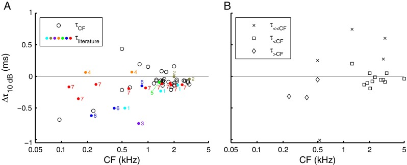 FIG. 10