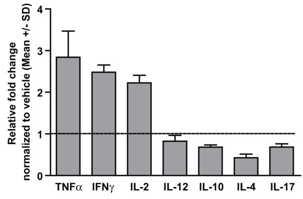 Fig 6