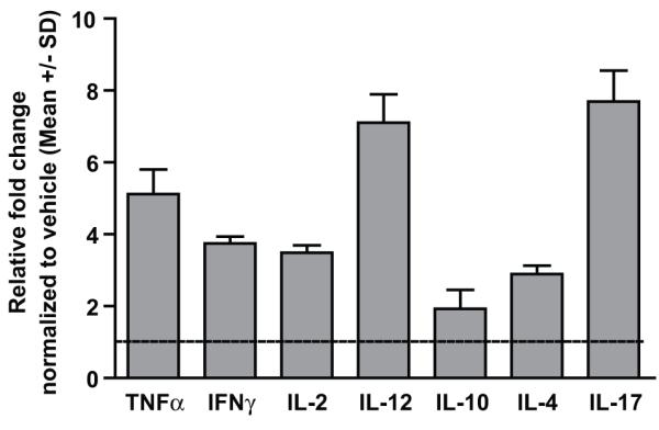 Fig 8