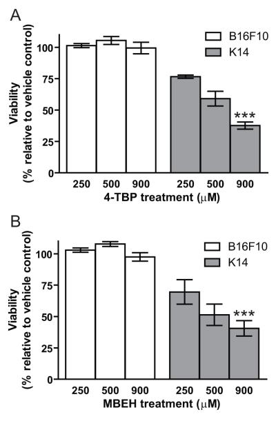 Fig 7