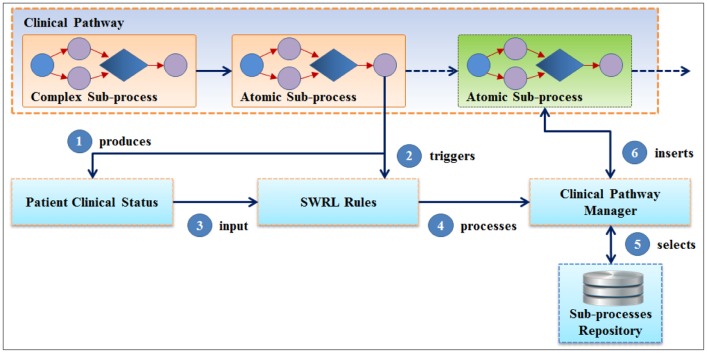 Figure 1.