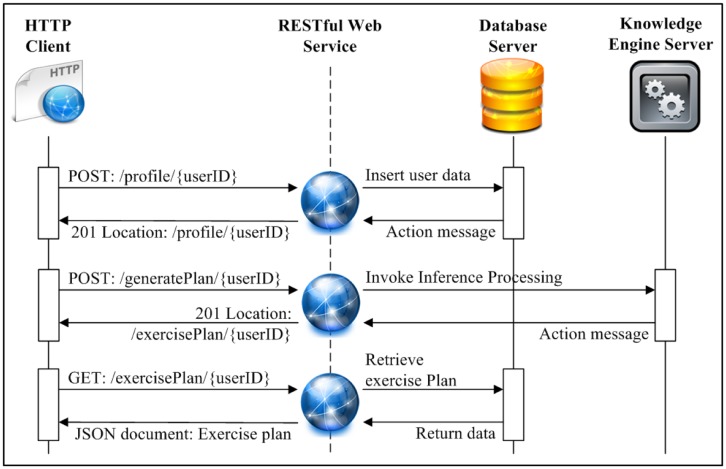 Figure 10.