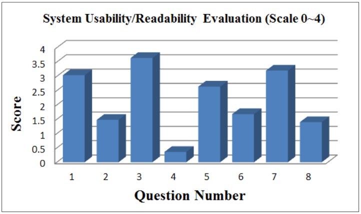 Figure 14.