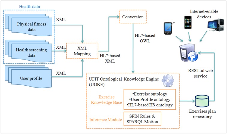 Figure 6.