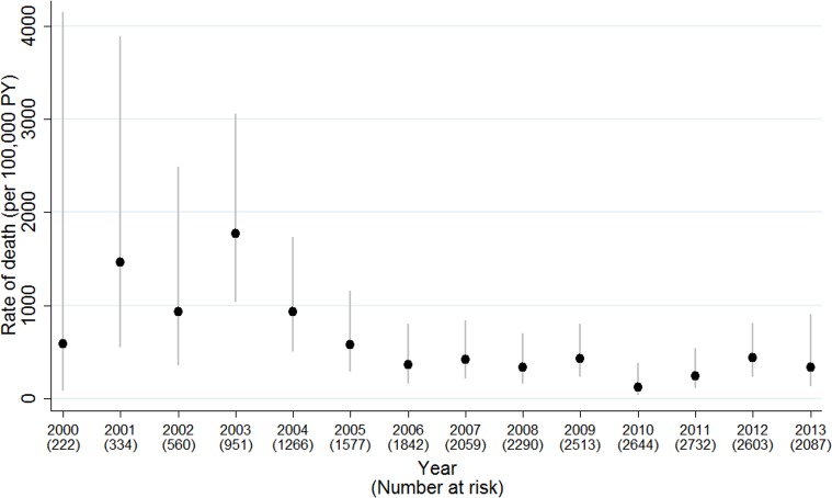 Fig 3