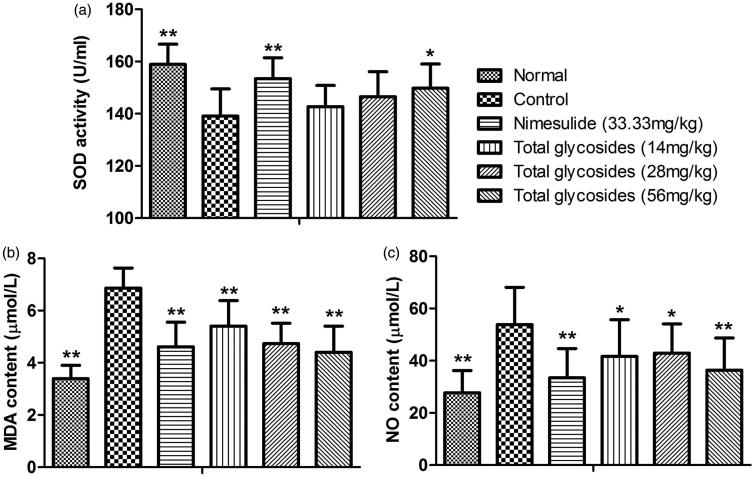 Figure 10.