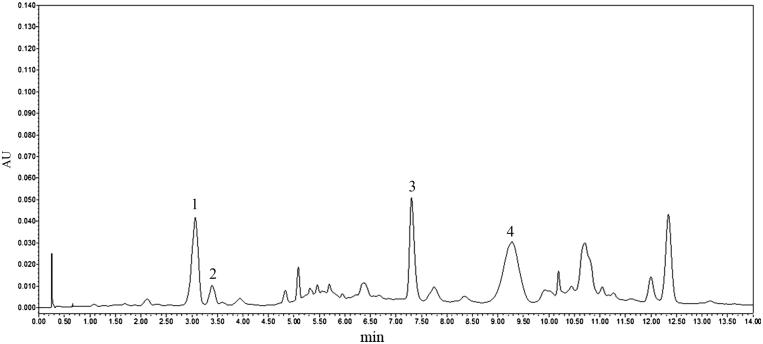 Figure 1.