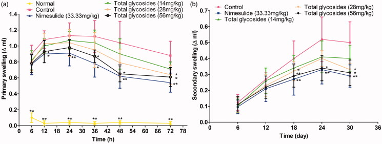 Figure 7.