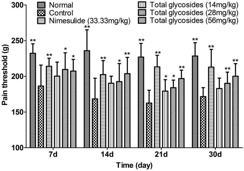 Figure 3.