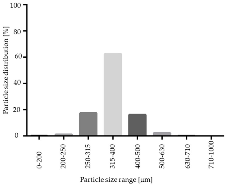 Figure 12