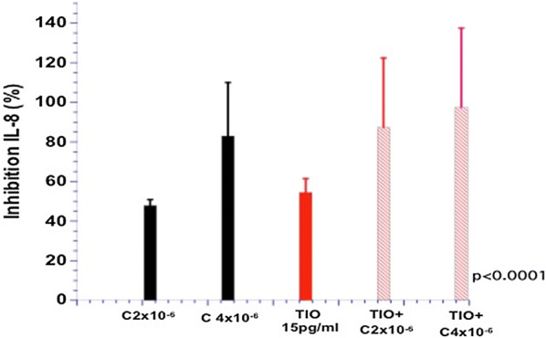 Fig. 4