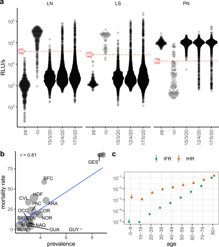 Fig. 2