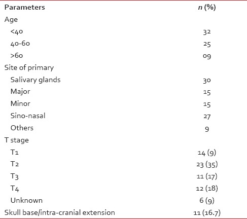 graphic file with name IJMPO-36-166-g001.jpg