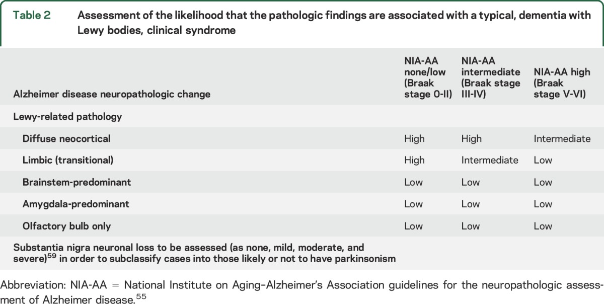 graphic file with name NEUROLOGY2016770735TT2.jpg