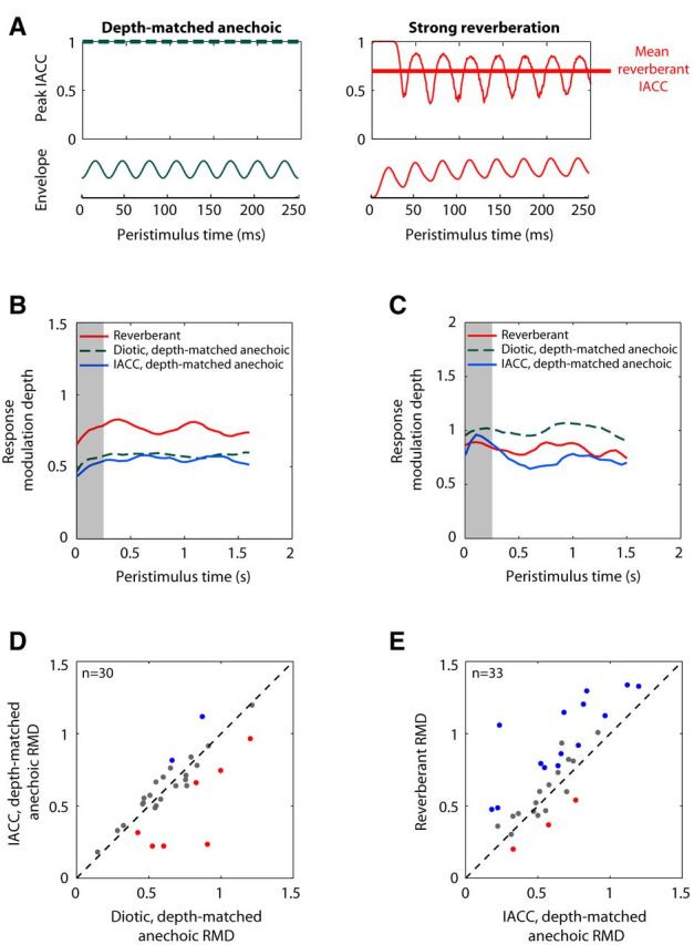 Figure 10.