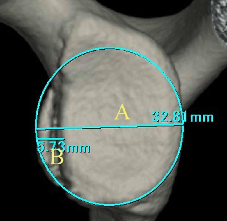 Figure 2.