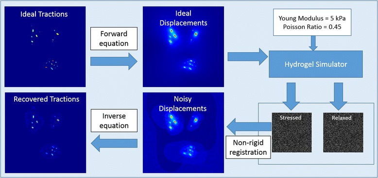 Fig. 3