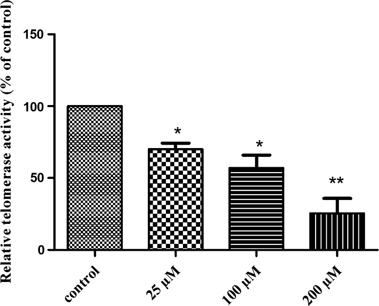 Fig. 7