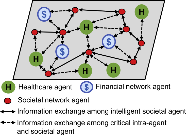 Figure 2