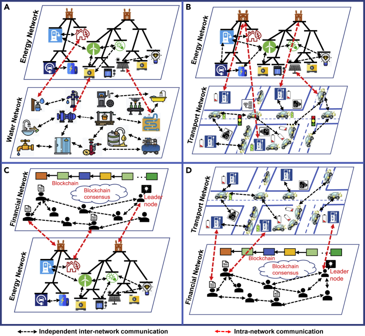 Figure 3