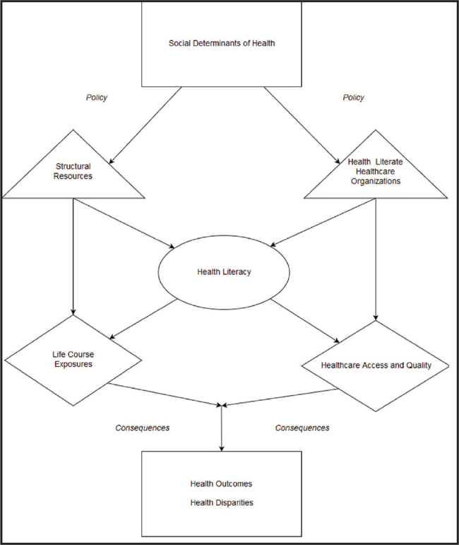 Figure 1.