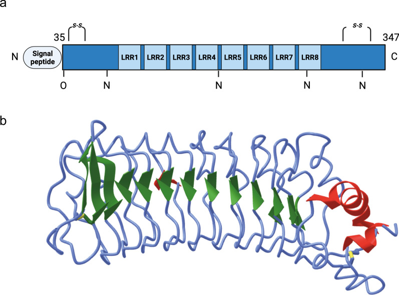 Fig. 2