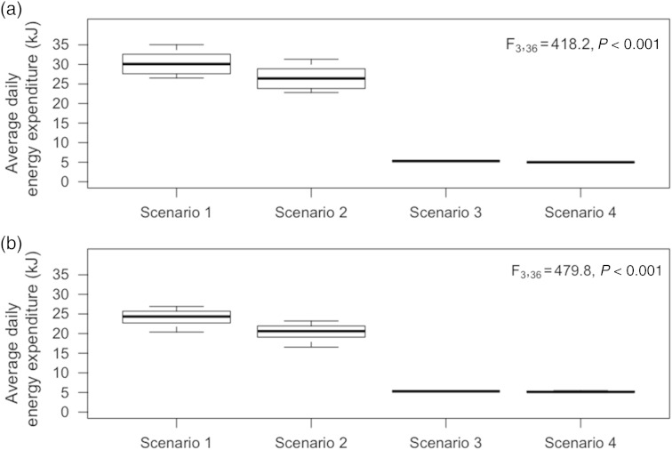 Figure 4: