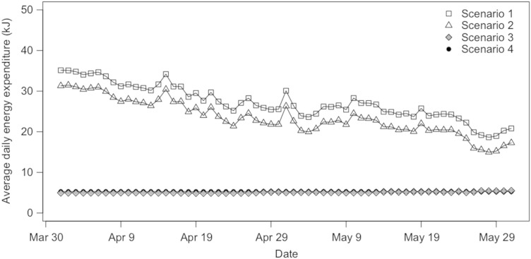 Figure 5: