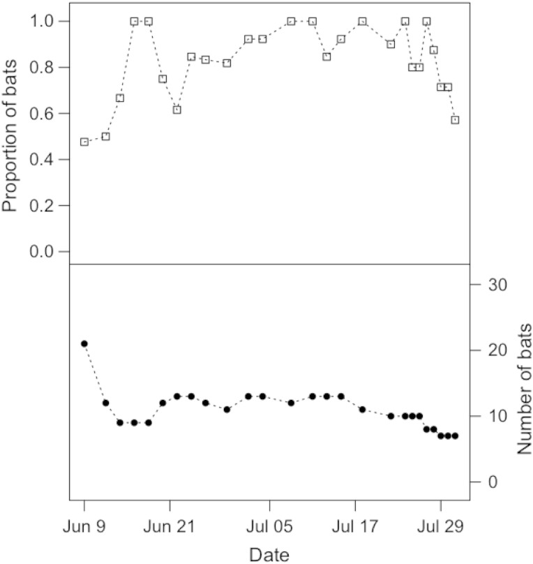 Figure 1: