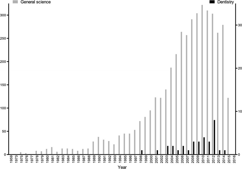 Fig. 1